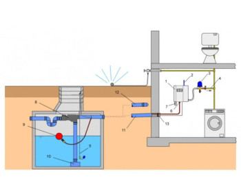 regenwatersysteem